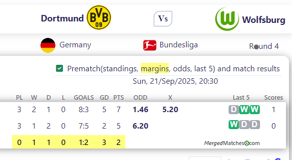 Dortmund Vs Wolfsburg screenshot