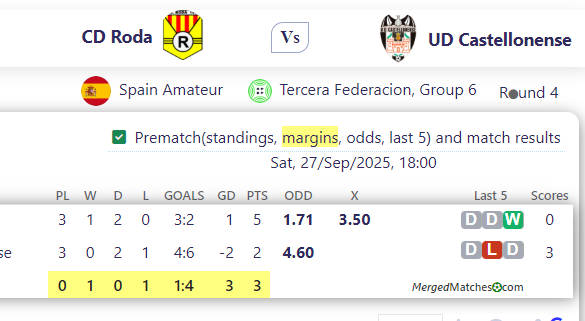 CD Roda Vs UD Castellonense screenshot