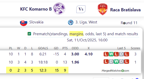 KFC Komarno B Vs Raca Bratislava screenshot