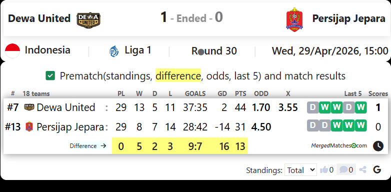 Dewa United Vs Persijap Jepara screenshot