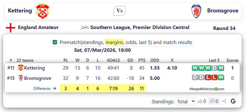 Kettering Vs Bromsgrove screenshot