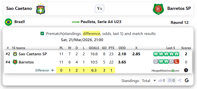 Sao Caetano Vs Barretos SP screenshot