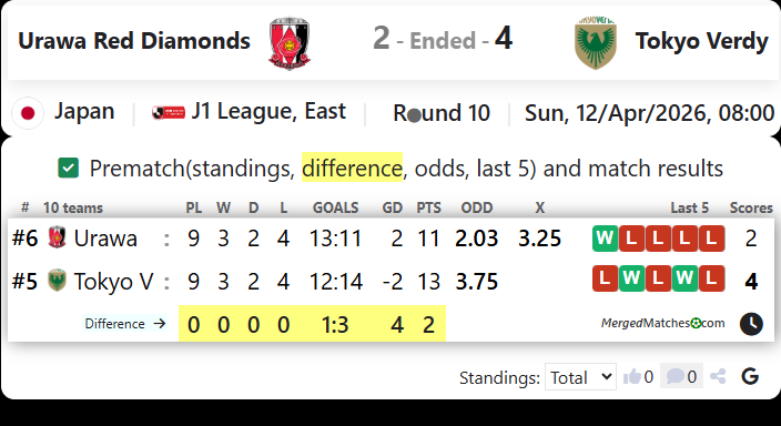 Urawa Red Diamonds Vs Tokyo Verdy screenshot