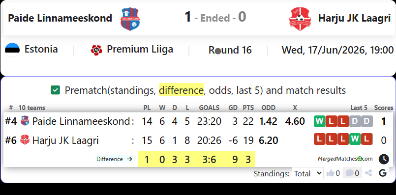 Paide Linnameeskond Vs Harju JK Laagri screenshot