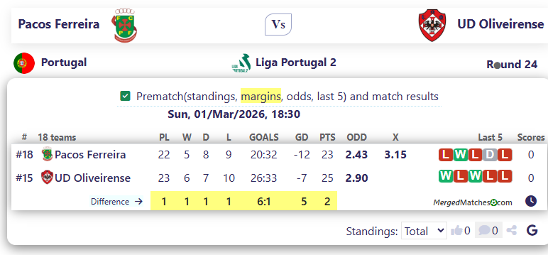 Pacos Ferreira Vs UD Oliveirense screenshot
