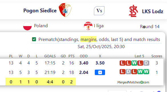 Pogon Siedlce Vs LKS Lodz screenshot