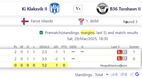 Ki Klaksvik II Vs B36 Torshavn II screenshot