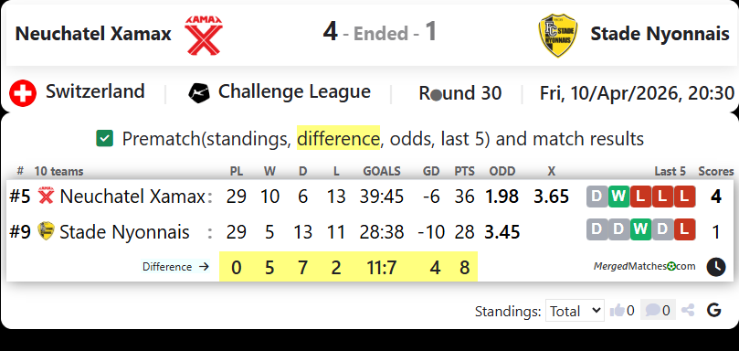Neuchatel Xamax Vs Stade Nyonnais screenshot