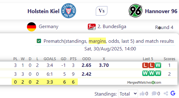 Holstein Kiel Vs Hannover 96 screenshot