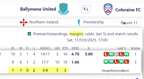 Ballymena United Vs Coleraine FC screenshot