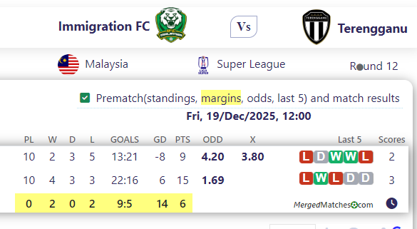 Immigration FC Vs Terengganu screenshot