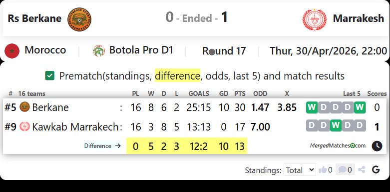 Rs Berkane Vs Marrakesh screenshot