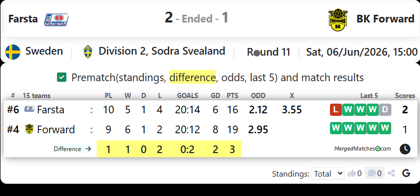 FOC Farsta Vs BK Forward screenshot