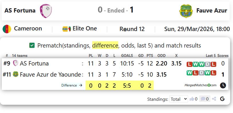 AS Fortuna Vs Fauve Azur screenshot