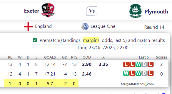 Exeter Vs Plymouth screenshot