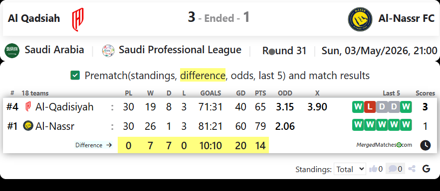 Al Qadsiah Vs Al-Nassr FC screenshot