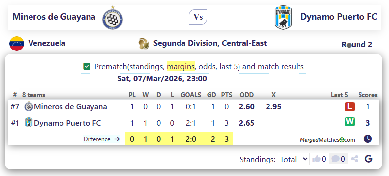 Mineros de Guayana Vs Dynamo Puerto FC screenshot