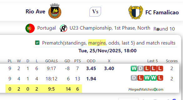 Rio Ave Vs FC Famalicao screenshot