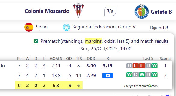 Colonia Moscardo Vs Getafe B screenshot
