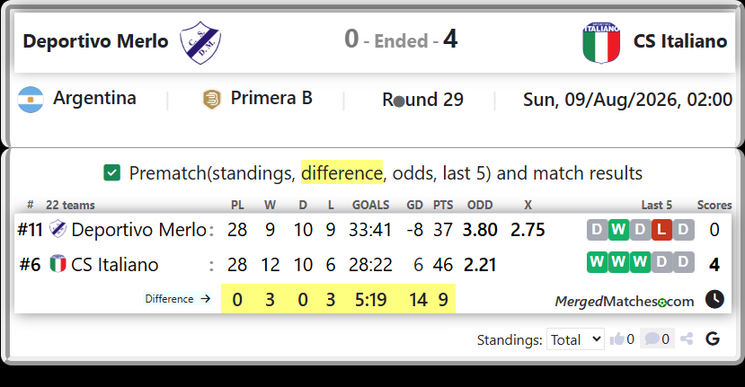 Deportivo Merlo Vs CS Italiano screenshot