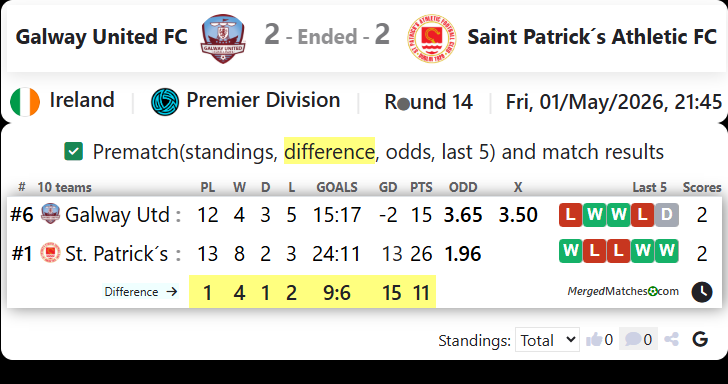 Galway United FC Vs Saint Patrick´s Athletic FC screenshot