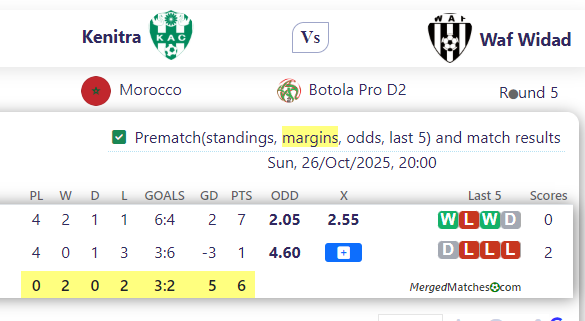 Kenitra Vs Waf Widad screenshot