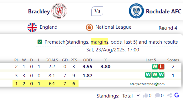 Brackley Town FC Vs Rochdale AFC screenshot