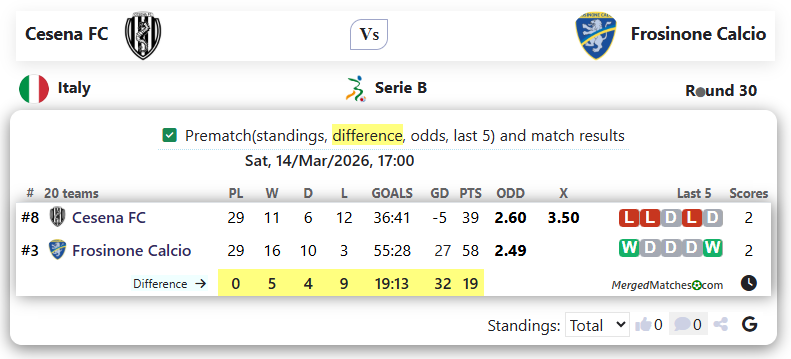 Cesena FC Vs Frosinone Calcio screenshot