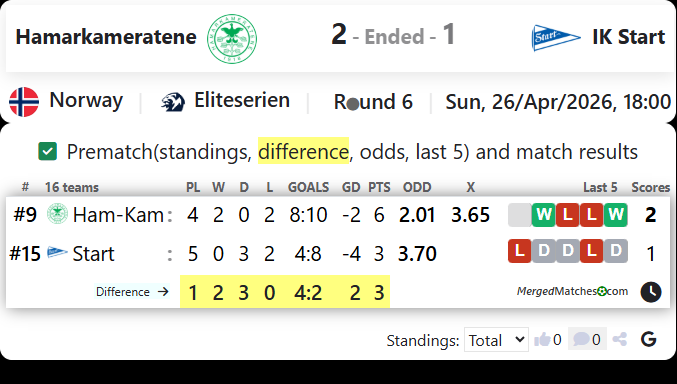 Hamarkameratene Vs IK Start screenshot