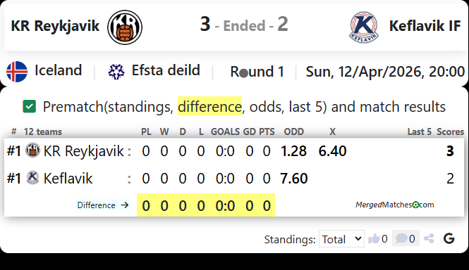 KR Reykjavik Vs Keflavik IF screenshot