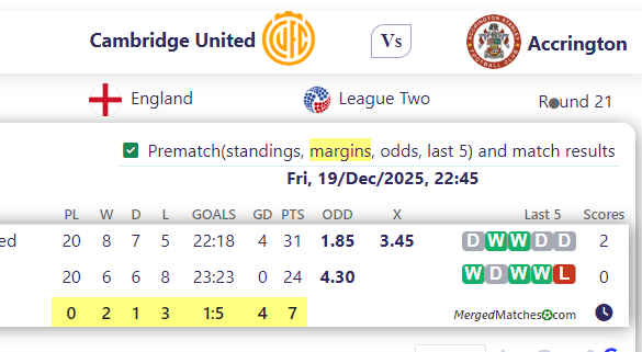 Cambridge United Vs Accrington screenshot
