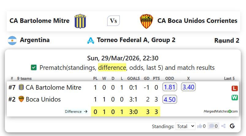 CA Bartolome Mitre Vs CA Boca Unidos Corrientes screenshot