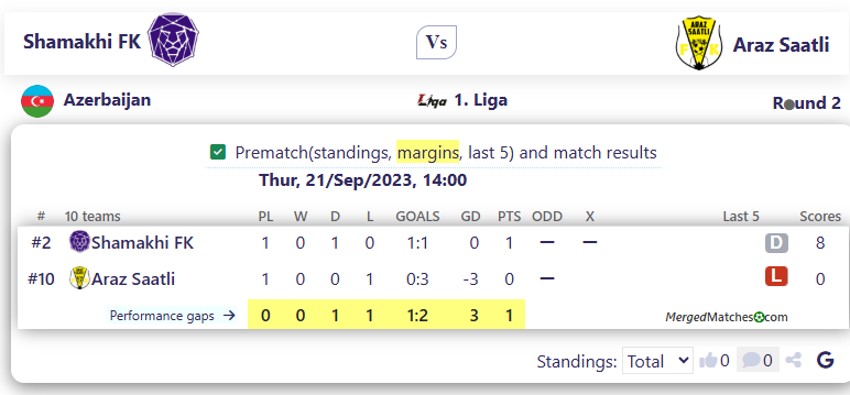 Shamakhi FK Vs Araz Saatli screenshot