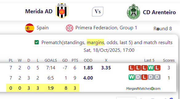 Merida AD Vs CD Arenteiro screenshot