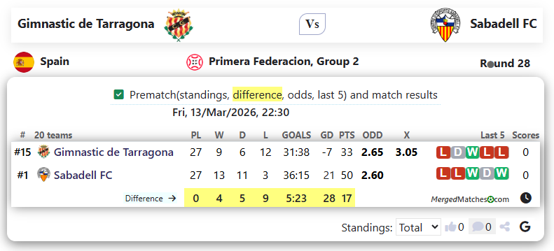 Gimnastic de Tarragona Vs Sabadell FC screenshot