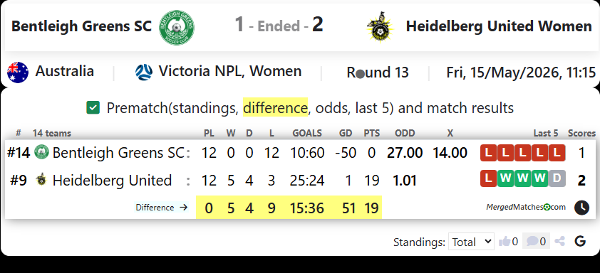 Bentleigh Greens SC Vs Heidelberg United Women screenshot