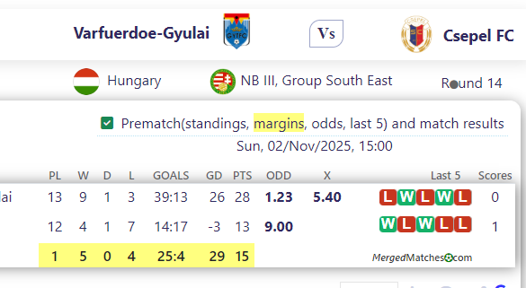 Varfuerdoe-Gyulai Vs Csepel FC screenshot