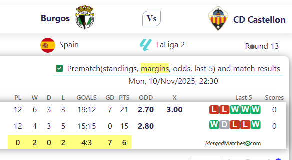 Burgos Vs CD Castellon screenshot