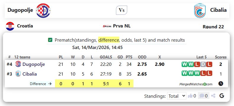 Dugopolje Vs Cibalia screenshot