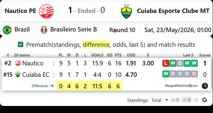 Nautico PE Vs Cuiaba Esporte Clube MT screenshot