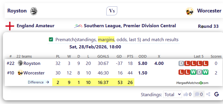 Royston Vs Worcester screenshot