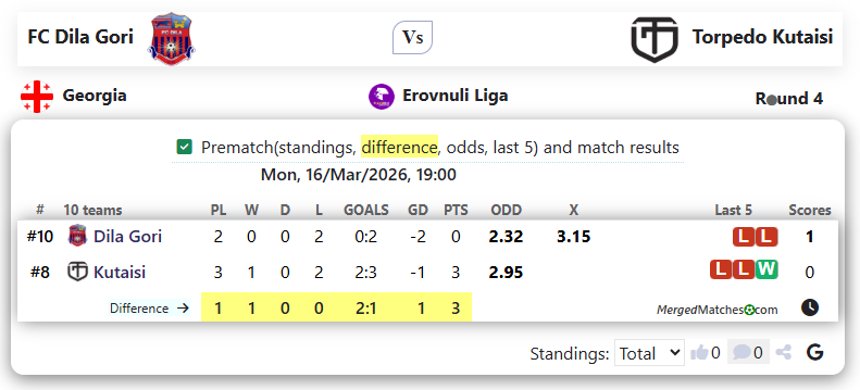 FC Dila Gori Vs Torpedo Kutaisi screenshot