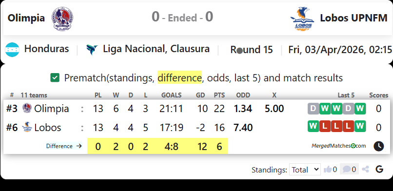 Olimpia Vs Lobos UPNFM screenshot