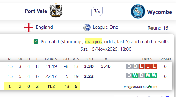 Port Vale Vs Wycombe screenshot