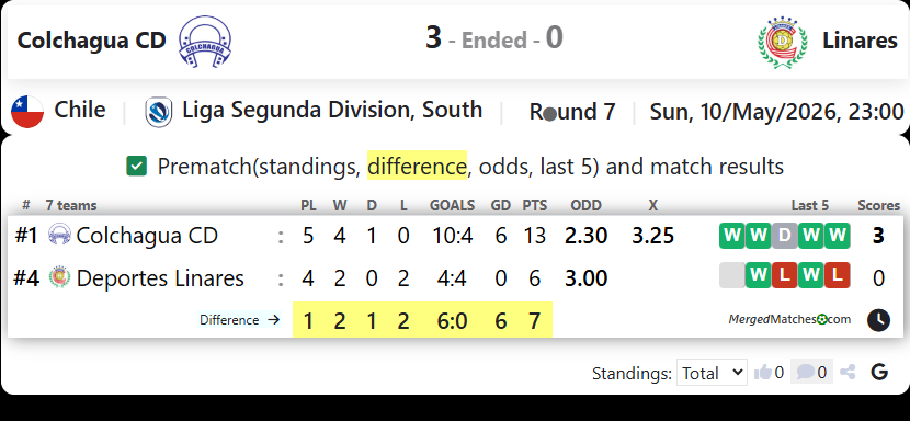 Colchagua CD Vs Linares screenshot