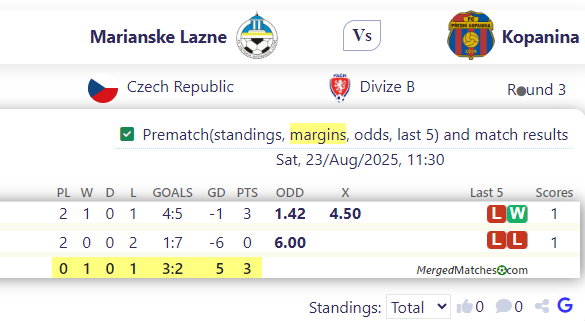 Marianske Lazne Vs Kopanina screenshot
