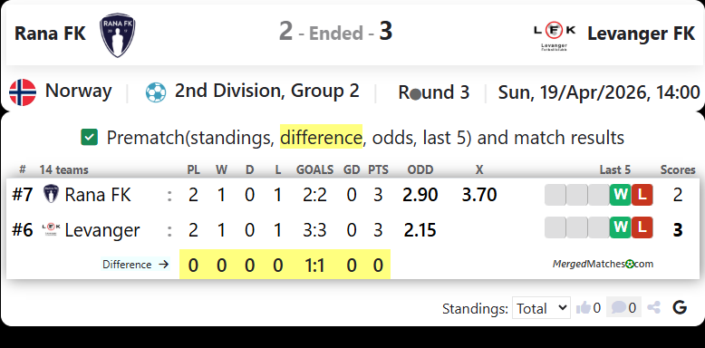 Rana FK Vs Levanger FK screenshot