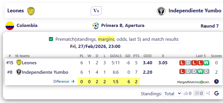 Leones Vs Independiente Yumbo screenshot