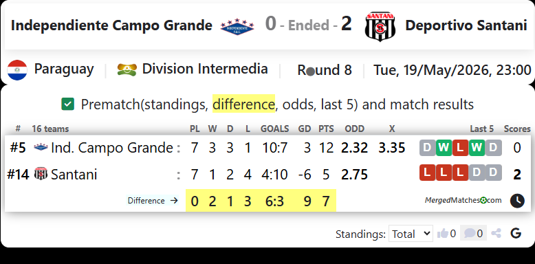 Independiente Campo Grande Vs Deportivo Santani screenshot
