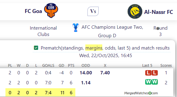 FC Goa Vs Al-Nassr FC screenshot